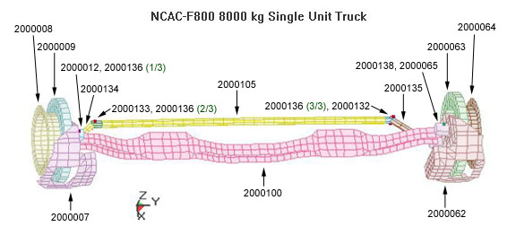 Front Axle