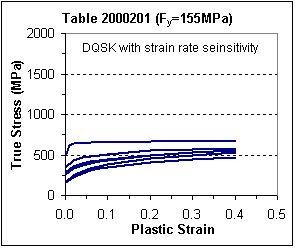 Plastic Fy=155 MPa